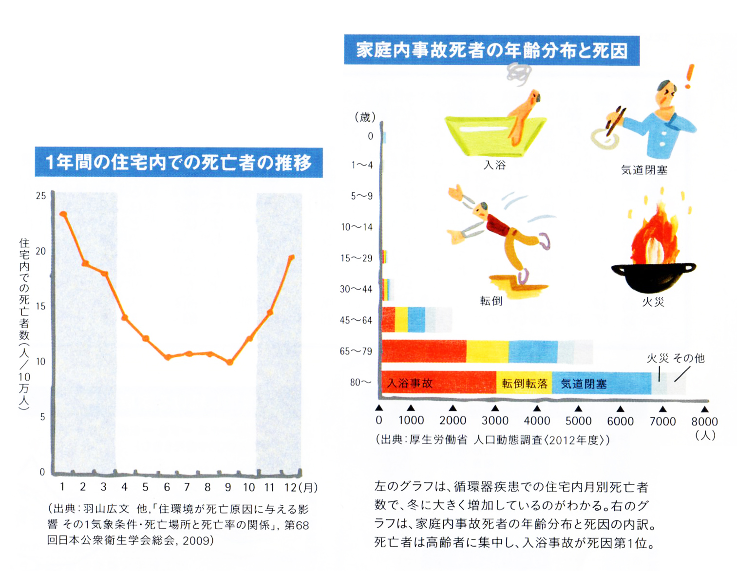 家が寒いとこんなに危ない！！