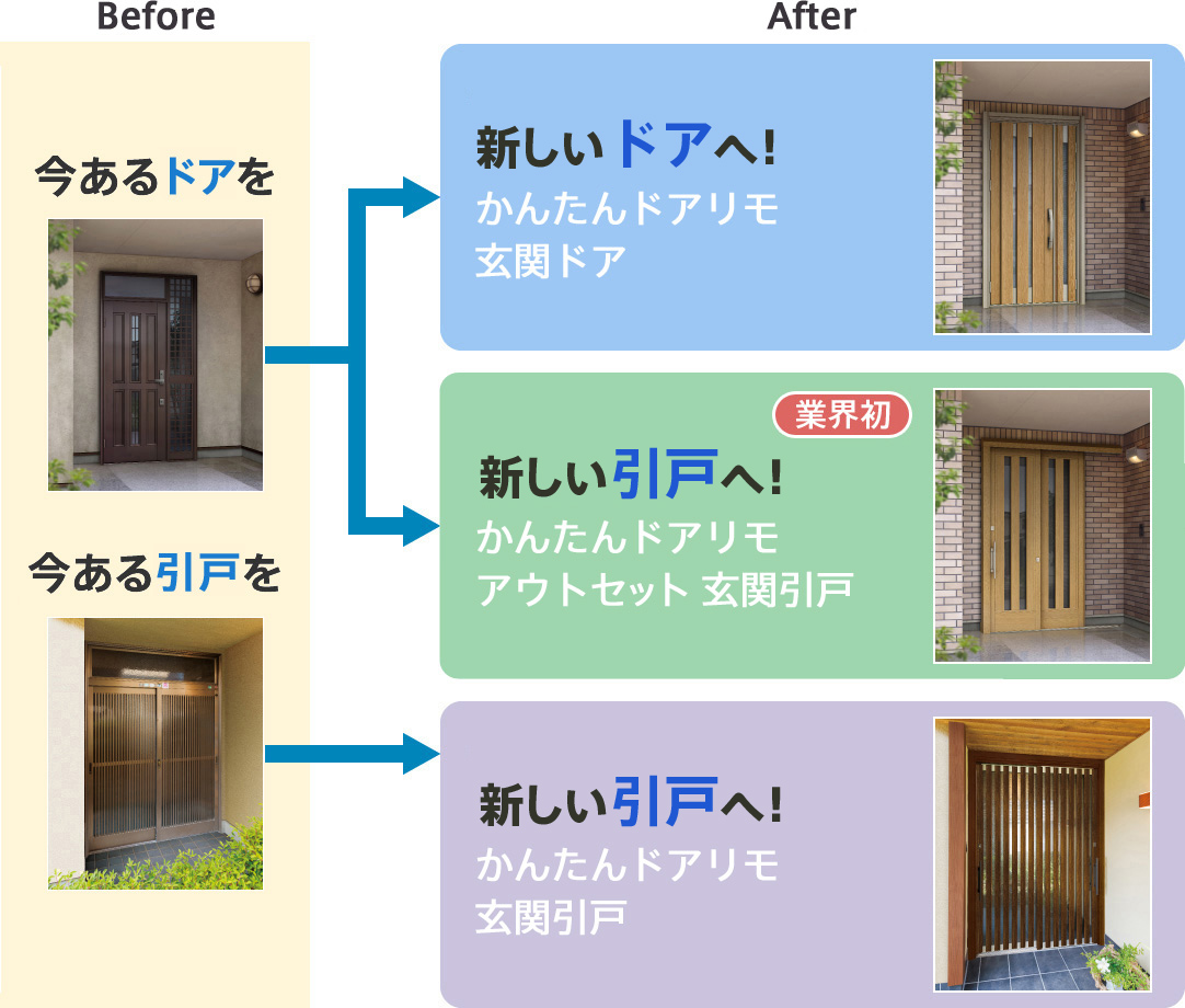 YKKAP玄関 リフォーム玄関ドア ドアリモ　 アウトセット玄関片引込み戸　袖無し　アルミ色　Ｃ０8型 - 13