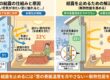 なぜ窓は結露する?原因とLow-Eペアガラスや樹脂サッシによる解決策を図解